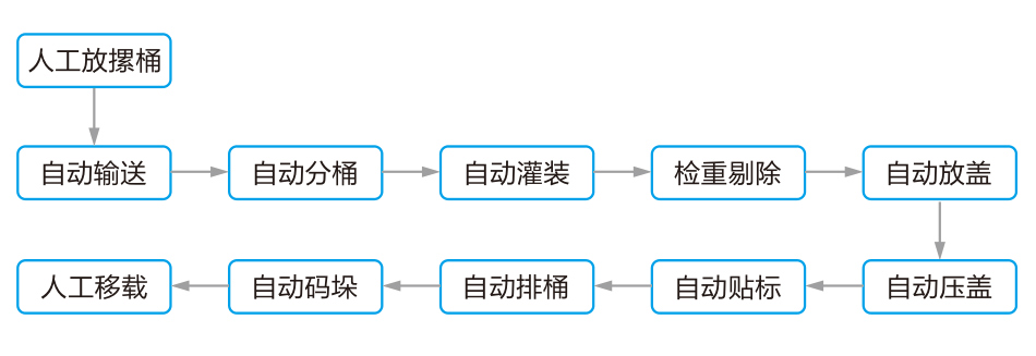 工艺流程.jpg